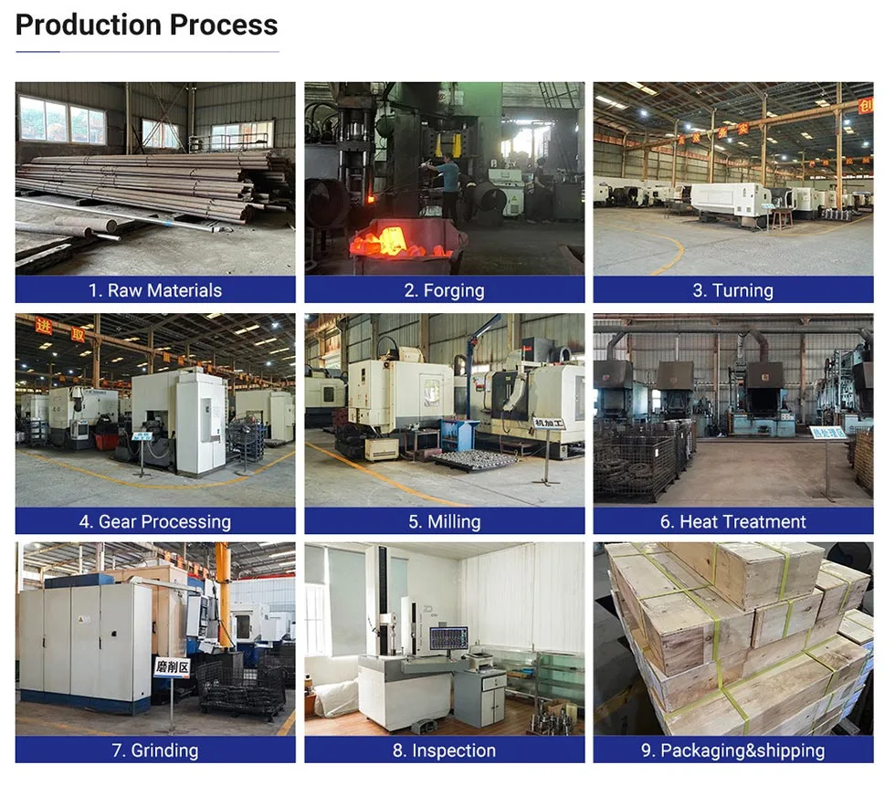 production processes